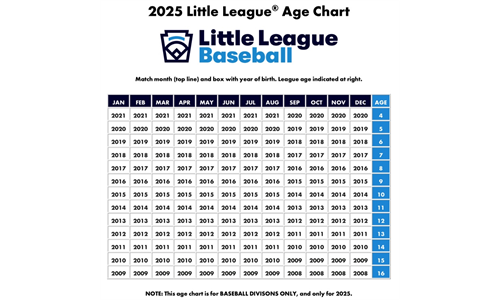 Age Chart