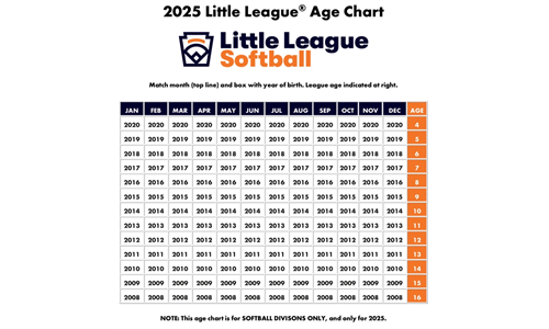 Age Chart